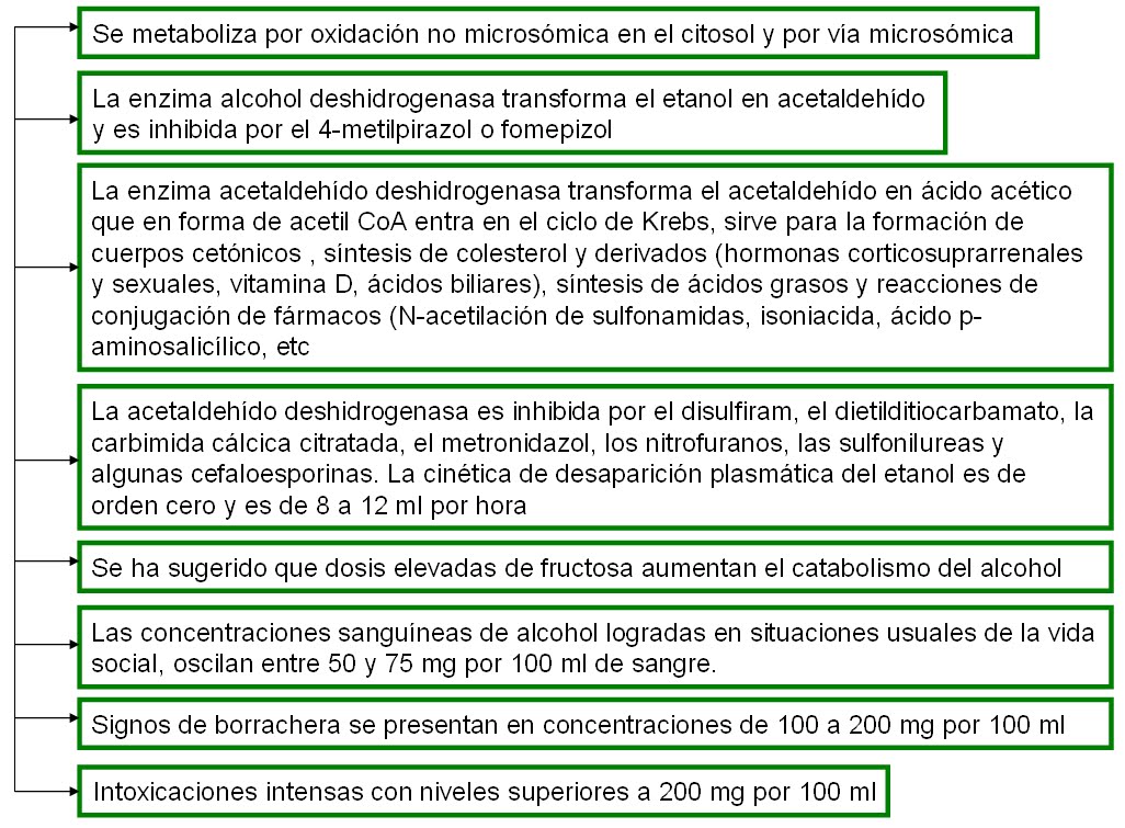 Orden Disulfiram Genérico