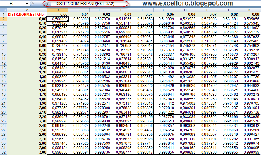 editorial abolir Impuro EXCEL FORO: Un blog de Excel: Cómo construir en Excel Tablas estadísticas.