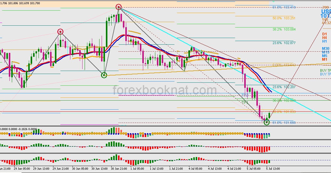15 min trend following binary options system