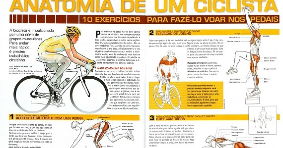 Musculatura bicicleta Clearance
