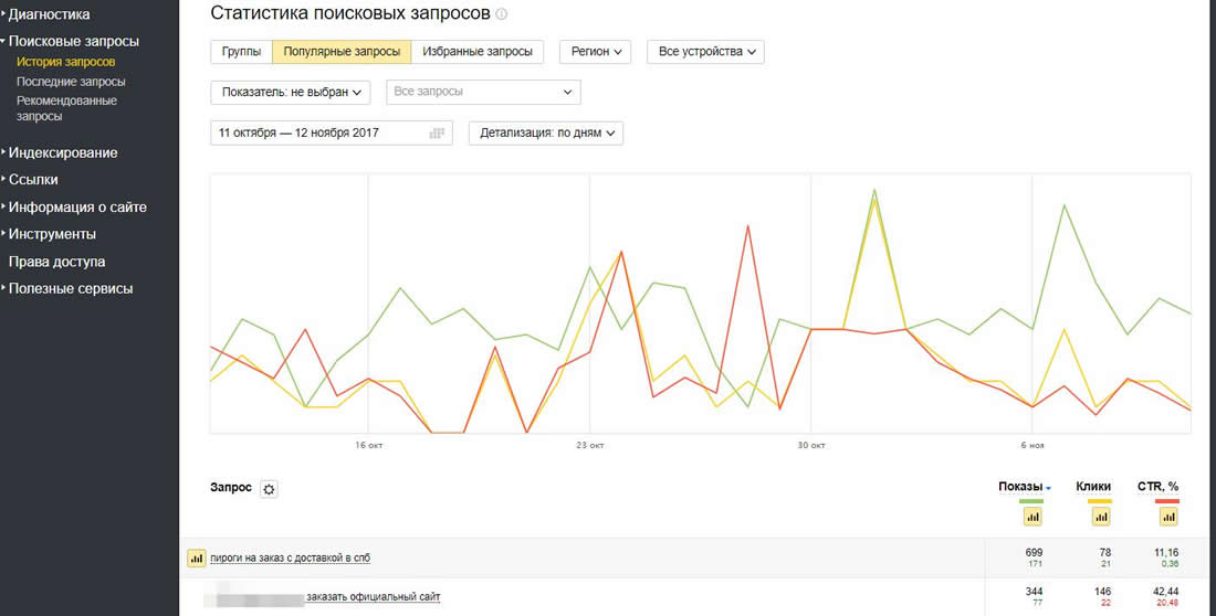 статистика поисковых запросов. статистика поисковых. поисковые запросы. статистика запросов. статистика поисковых.
