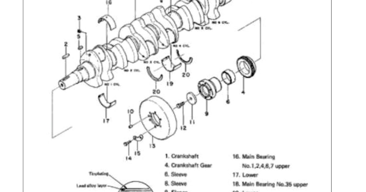 Pemeriksaan dan Pengukuran Poros Engkol atau Crankshaft teknik