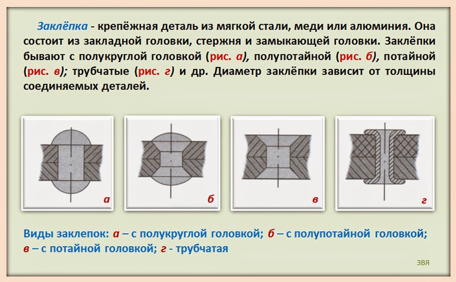 тестовые задания на установление соответствия типичные ошибки. соединение деталей из тонколистового металла. продукция из тонколистового металла. технология сборки изделий из тонколистового металла. соединение тонколистового металла.