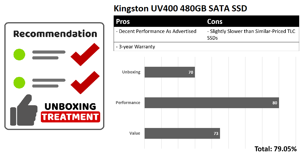 Kingston UV400 480GB SATA SSD