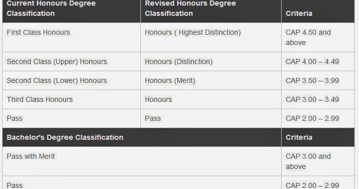 british degree classification