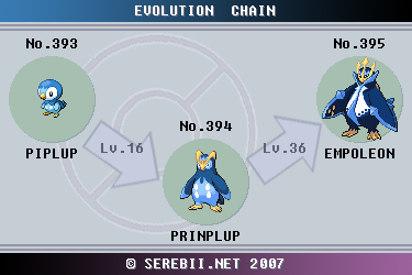 Pokemon Munchlax Evolution Chart