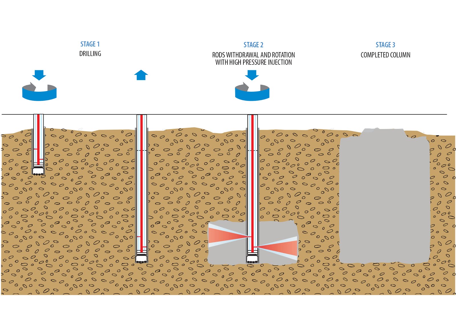 Ground improvement and stabilization techniquesGround grouting