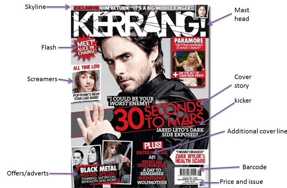AS Media Studies Foundation Portfolio Annotated Music Magazine