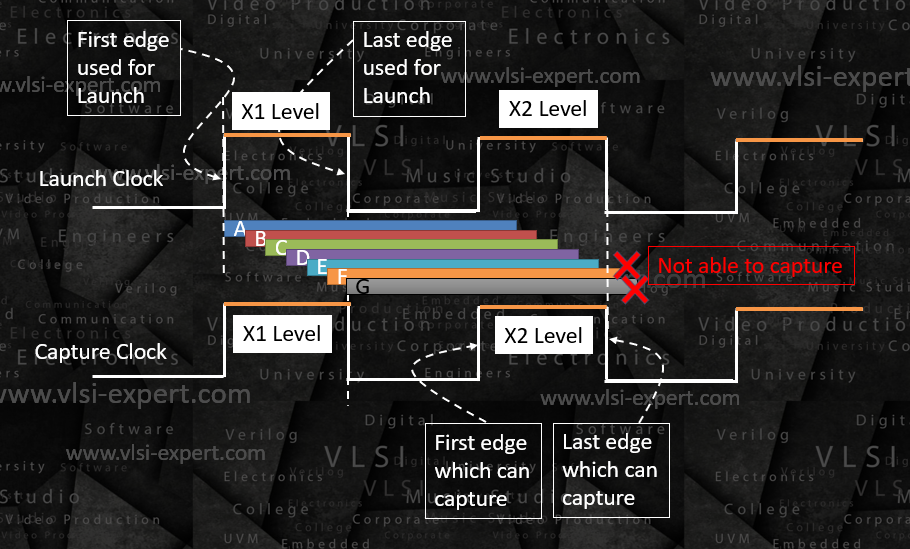 Latch based Timing Analysis Part 1 VLSI Concepts