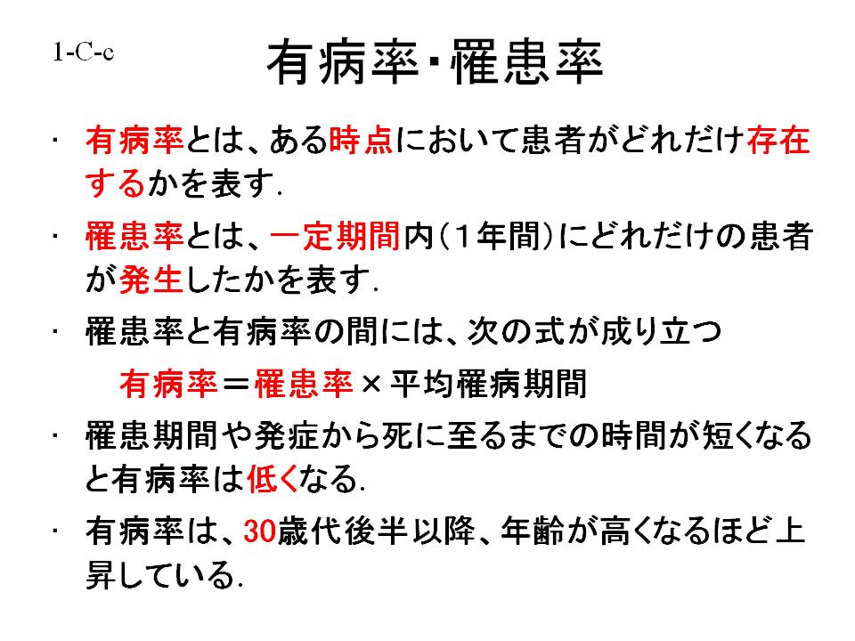 罹患率