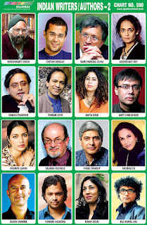 Indian Writers/Authors Chart