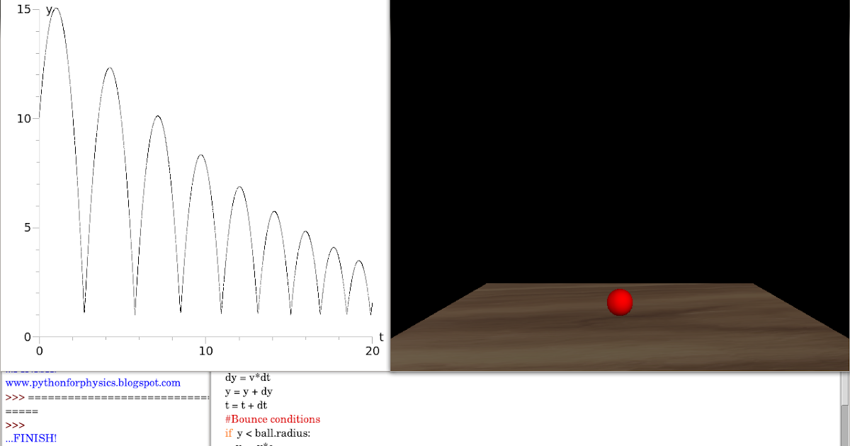 PHYSICS THROUGH PYTHON: 1. The bouncing ball