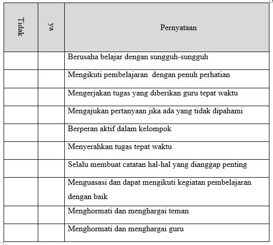 Model Model Penilaian Di Kelas Rendah Dan Kelas Tinggi Guru Jumi