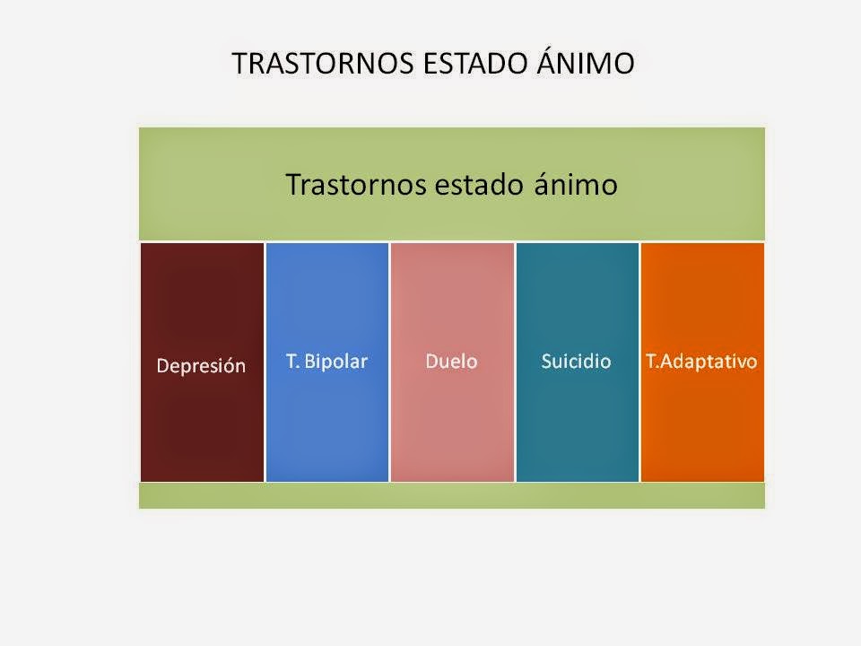 CONSULTA PSICOLÓGICA VILLAVERDE: TRASTORNOS DEL ESTADO DE ÁNIMO