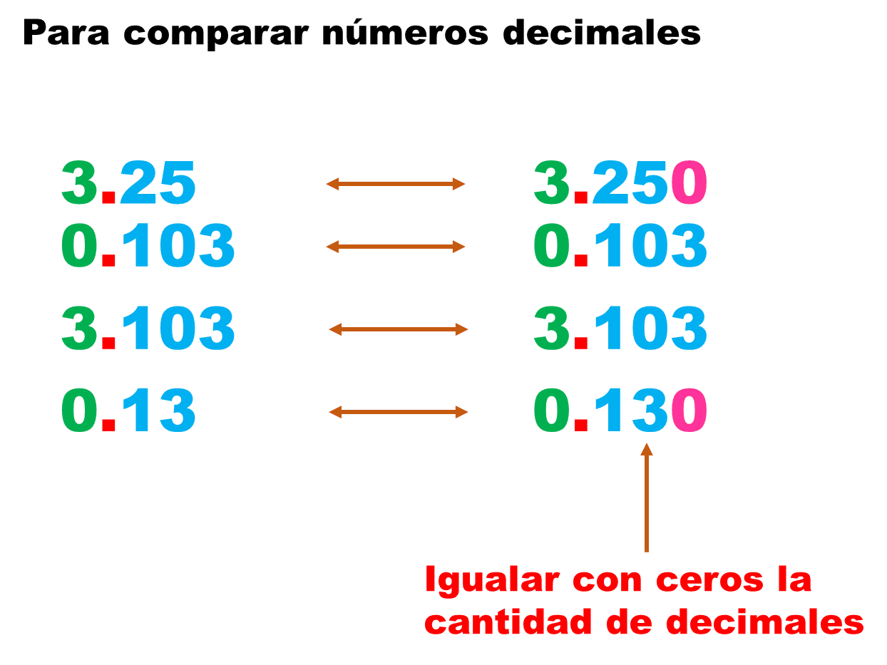 Número con decimales
