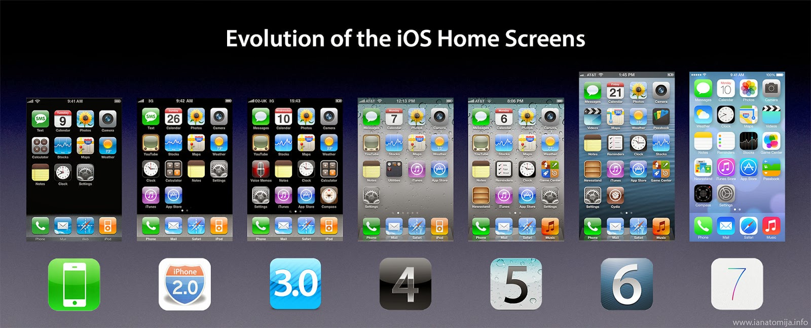 El mundo de apple