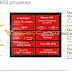 Qualcomm Snapdragon 835 features revealed in leaked slides