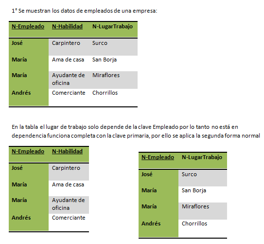 Resultado de imagen para normas formales segunda forma normal o 2 efn