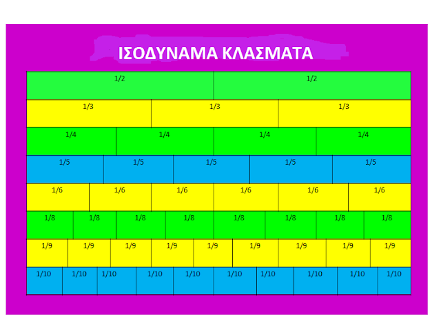 Αδράξτε την ημέρα: Ισοδύναμα κλάσματα
