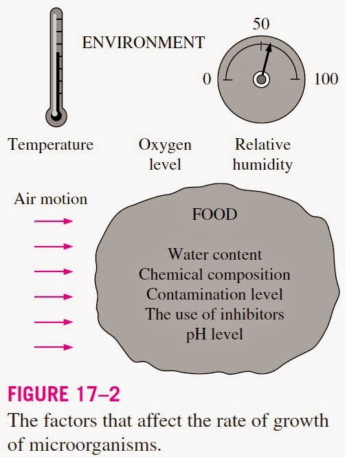 REFRIGERATION AND FREEZING OF FOODS