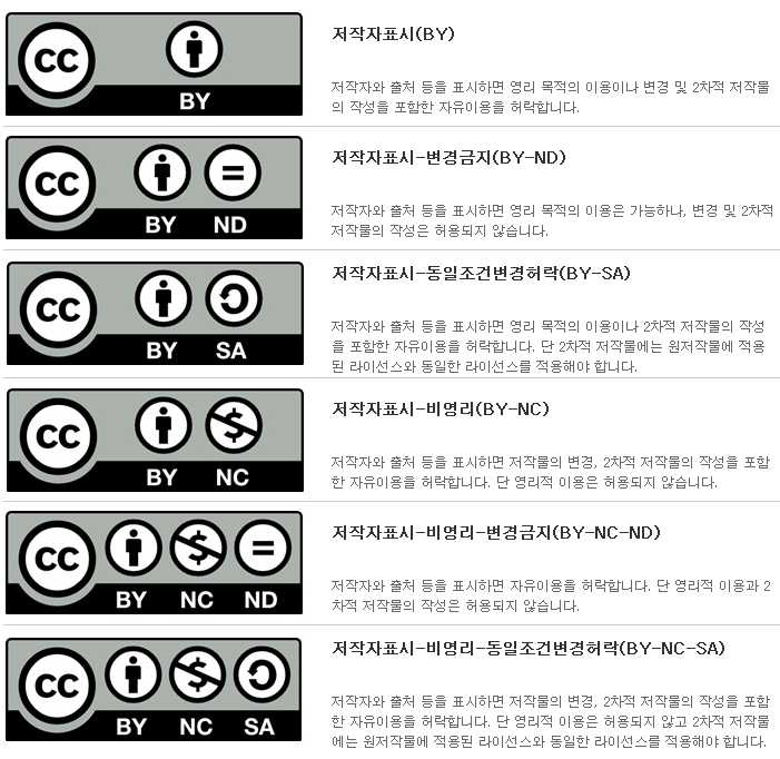 사이버그란데: CCL에 법적 구속력이 과연 있는가? - \