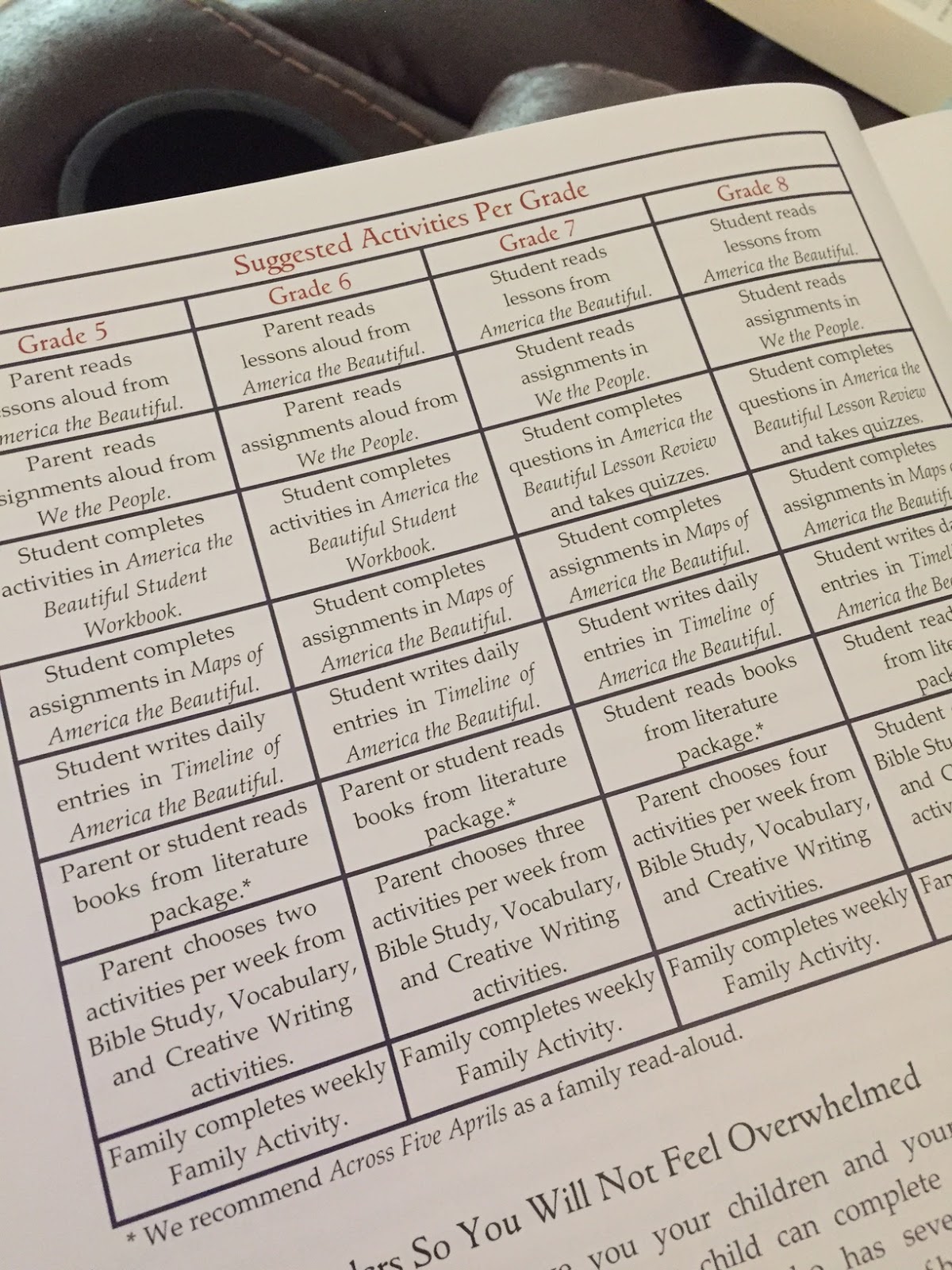 Farm Fresh Adventures: America the Beautiful: A One Year History