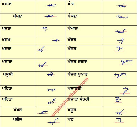 Punjabi Shorthand [ਖ] Alphabet Outlines Punjabi Shorthand