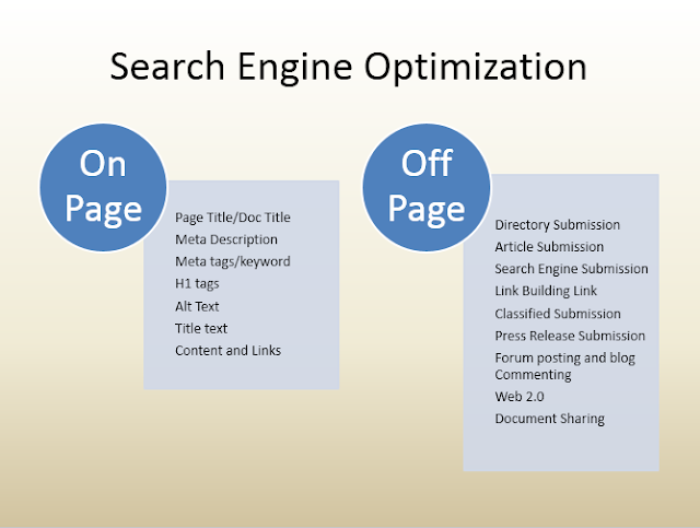 factor of seo - All Digital trends