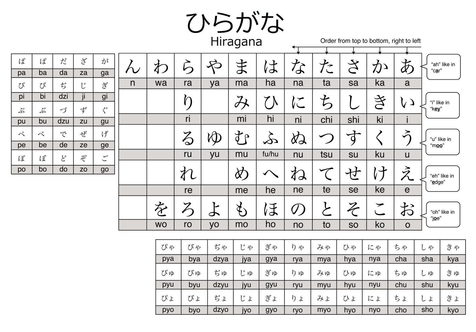 Sample Image Of Hiragana Chart Hiragana Chart Languag - vrogue.co