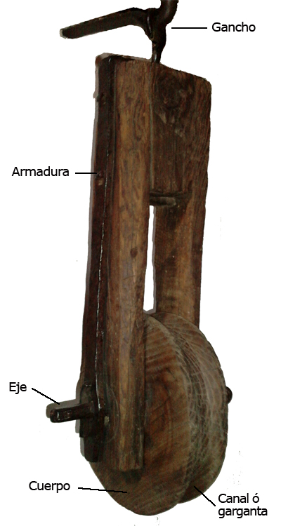Belorta: Polea de gancho