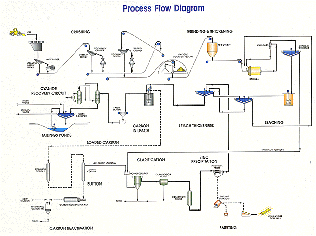 Что такое pfd схема