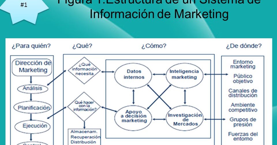 SISTEMAS DE INFORMACION DE MARKETING DISEÑO DE UN SISTEMA DE INFORMACION DE MARKETING SISTEMAS DE INFORMACION DE MARKETING DISEÑO DE UN SISTEMA DE INFORMACION DE MARKETING