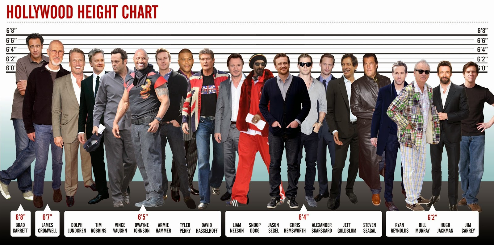 Celebrity Heights How Tall Are Celebrities Heights Of Celebrities Tallest Men In Hollywood