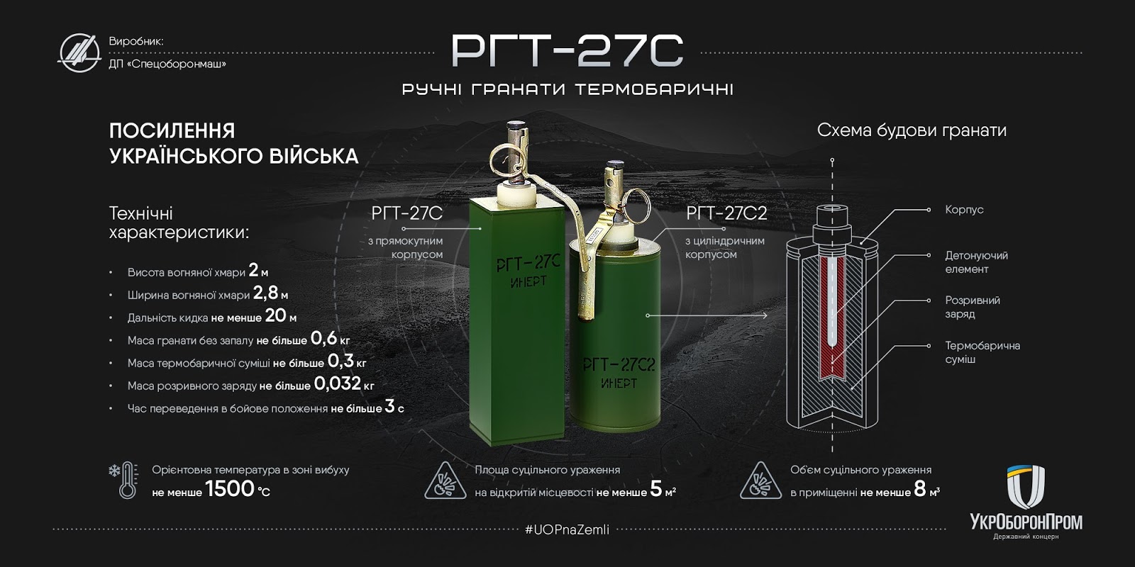 Термобаричні гранати РГТ-27 прийнято на озброєння ЗСУ