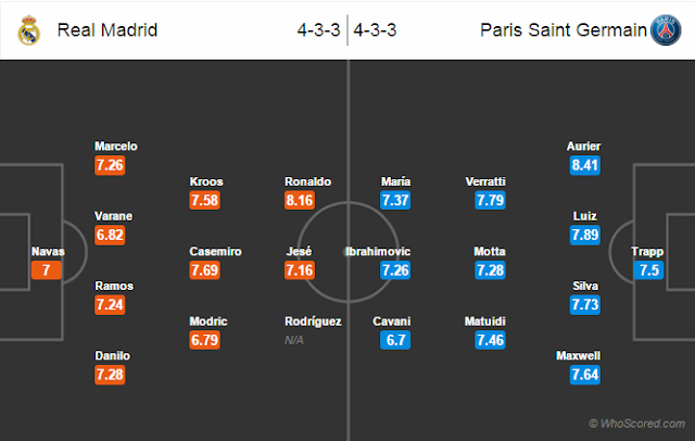 Possible Lineups, Team News, Stats – Real Madrid vs Paris Saint Germain