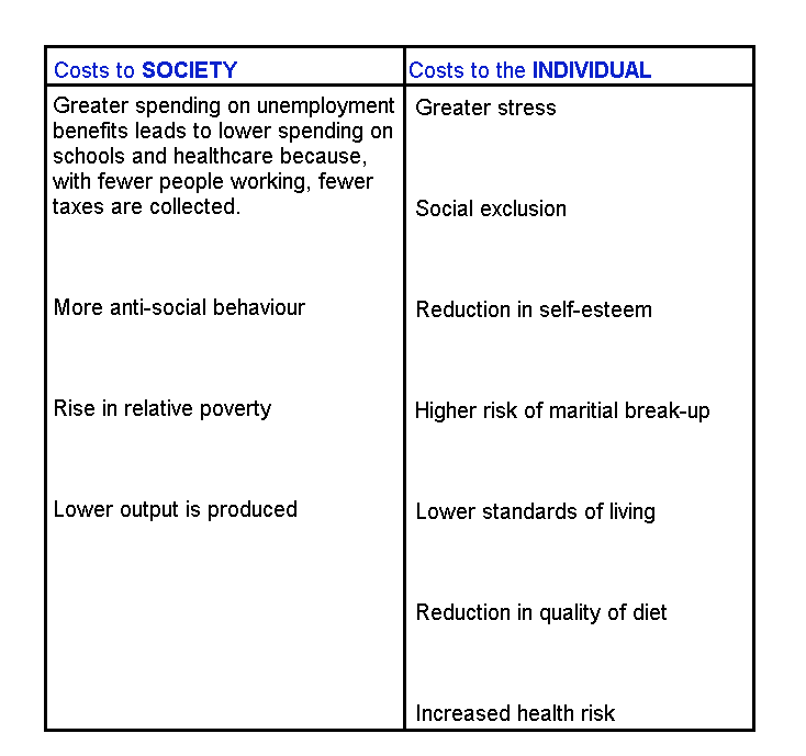 EconKnowHow Unemployment Notes econknowhow-unemployment-notes