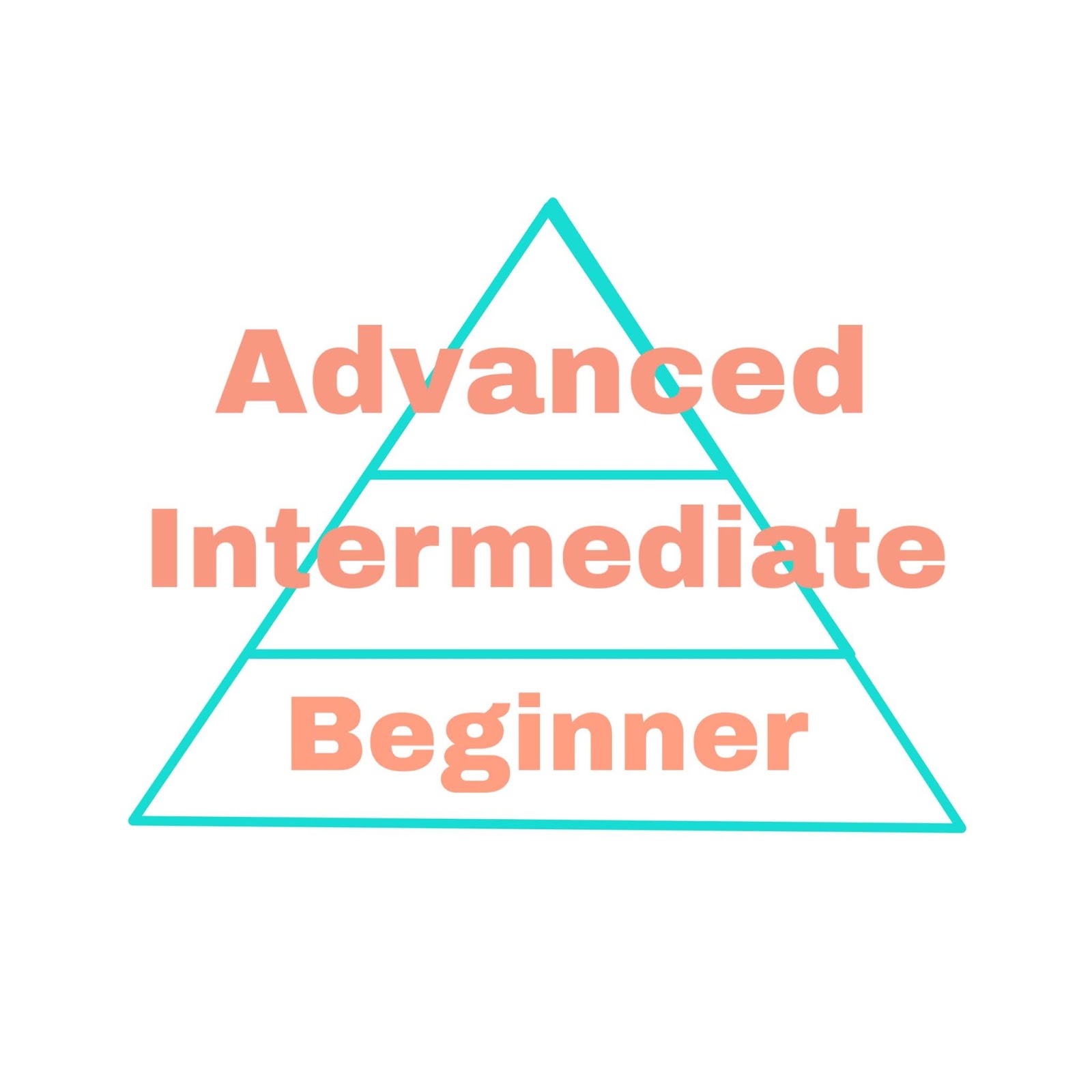 An Intermediate Learning Level Tutorial On Feature Ba vrogue.co