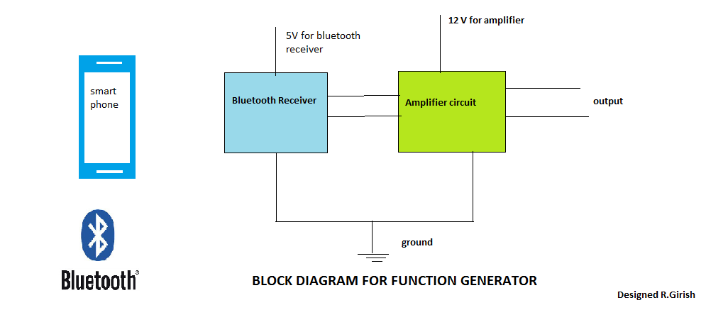 Bluetooth Function Generator Circuit