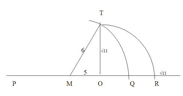 ARITHMETIC: How to locate √11 on number line