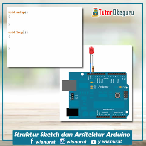 Arsitektur dan Struktur Sketch Arduino - TUTORIAL OKEGURU