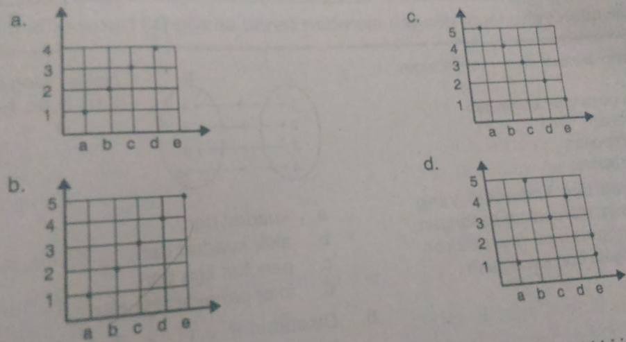 Soal Uts Matematika Kelas 8 Dan Kunci Jawabannya Semester 1 2 Kurikulum 2013 Ktsp Info Pendidikan Terbaru