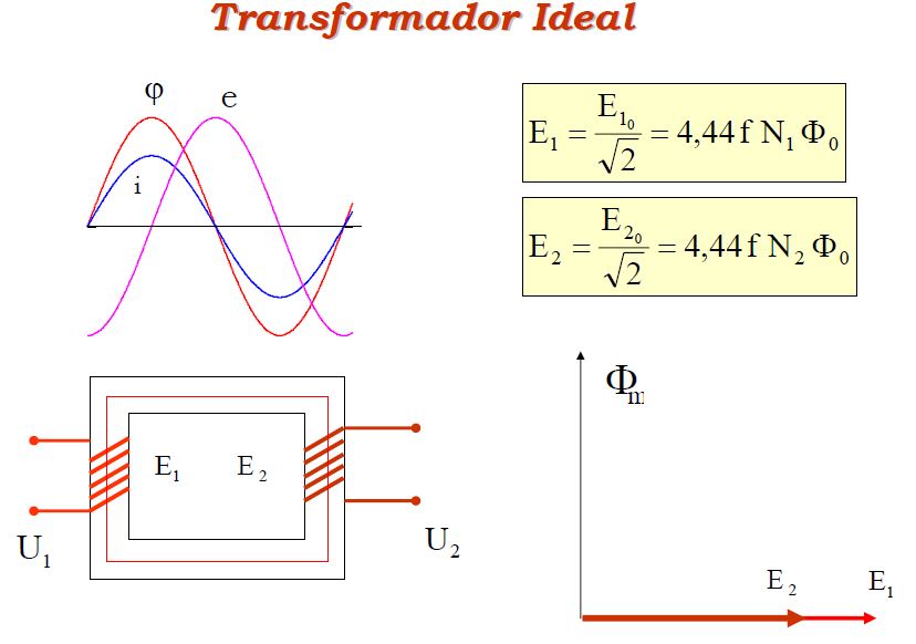 Transformadores de medici n transformador de medidas