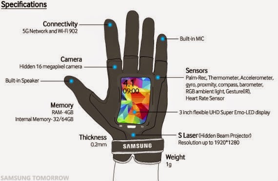 Smartglove Samsung Fingers, η πρωταπριλιάτικη φάρσα της Samsung