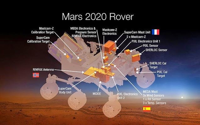 Mars 2020 Rover: Ένας ακούραστος εξερευνητής του Κόκκινου Πλανήτη