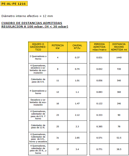Tipos De Medidores De Gas Natural Tipos De Medidores De Gas Natural