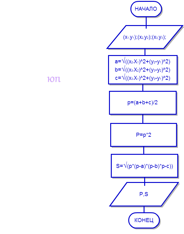 программа для определения четности числа. дано двузначное число найти сумму его цифр блок схема. программа факториала в паскале. двузначные числа паскаль. найти количество четных цифр.