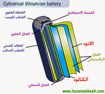 بطاريات الليثيوم