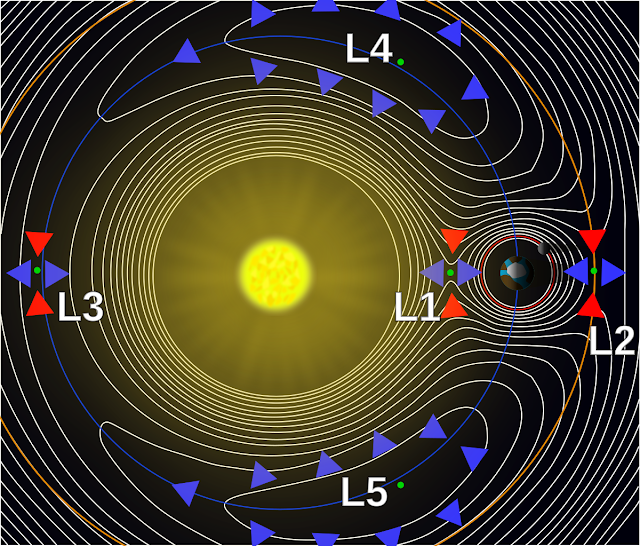 1200px-Lagrange_points2.svg.png