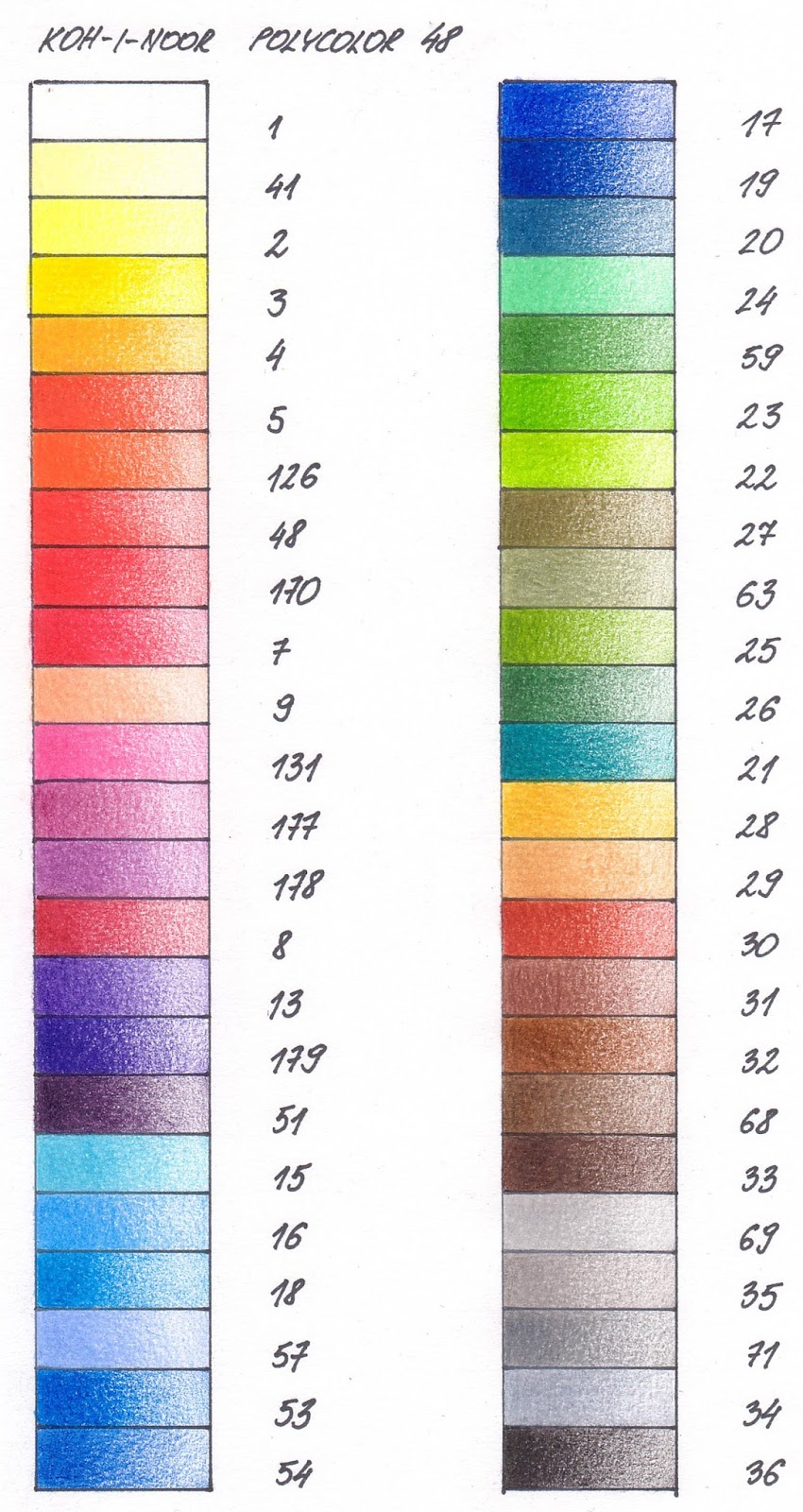 Koh-I-Noor : Polycolor : Artist Colored Pencils 3824 : Set Of 24 :  Landscape