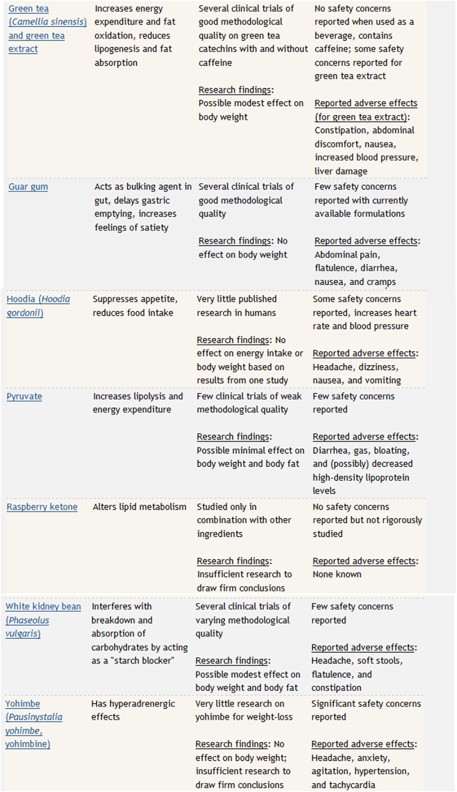ASK DIS Dietary Supplemants for Weight Loss